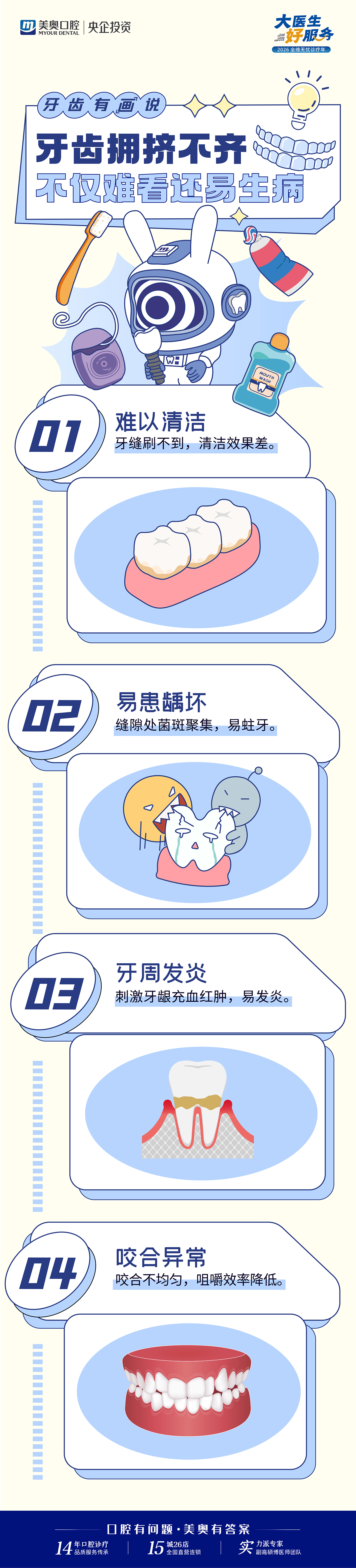 牙齿拥挤漫画002-01(3)(1).jpg